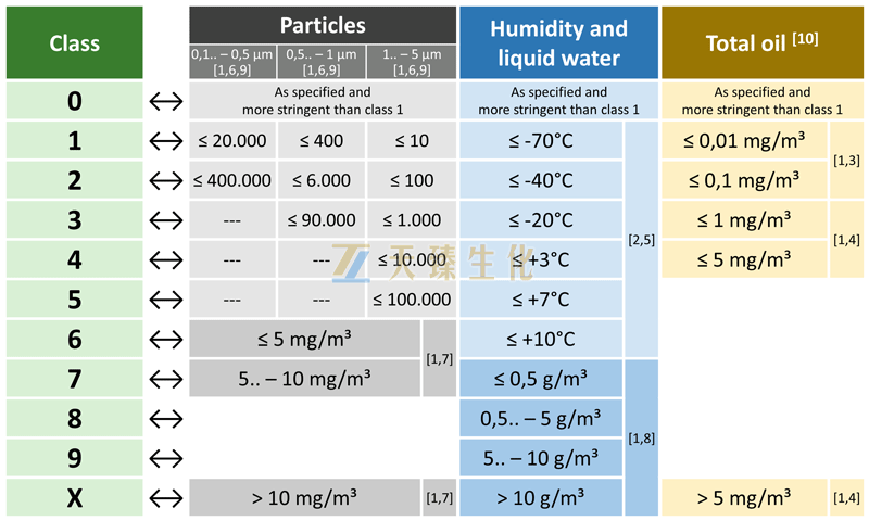 1668487836737316.gif 壓縮空氣純度等級.gif