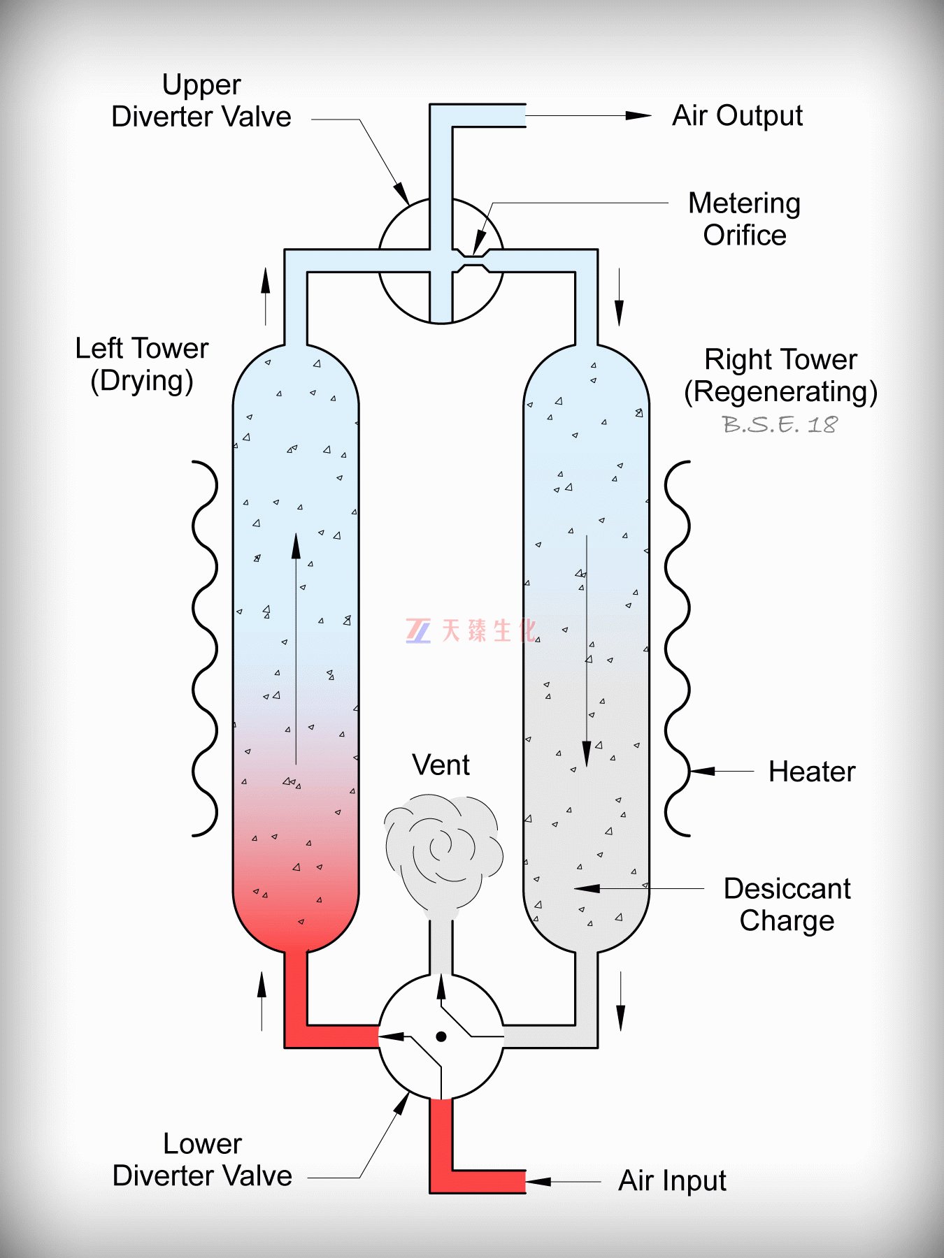 1668487950943500.jpg 可再生干燥系統(tǒng).jpg